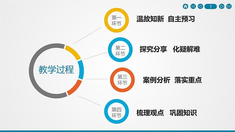 3-2依法行使权利说课课件2021-2022学年部编版道德与法治八年级下册第7页