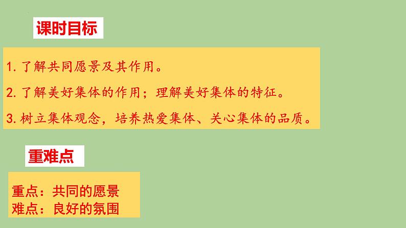 8-1憧憬美好集体课件2021-2022学年部编版道德与法治七年级下册第2页