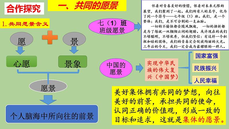 8-1憧憬美好集体课件2021-2022学年部编版道德与法治七年级下册第5页