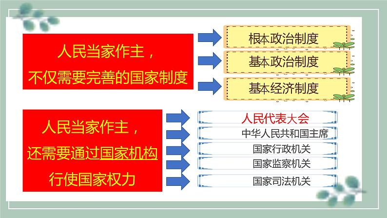 6-1国家权力机关课件2021-2022学年部编版道德与法治八年级下册第3页