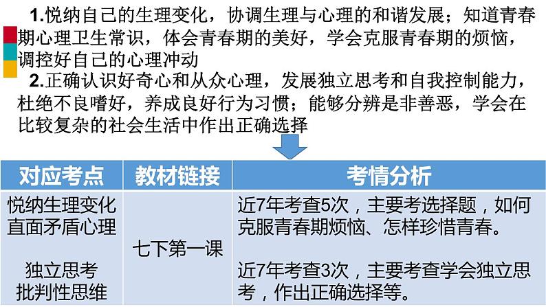 2022年中考道德与法治一轮复习青春时光课件第3页