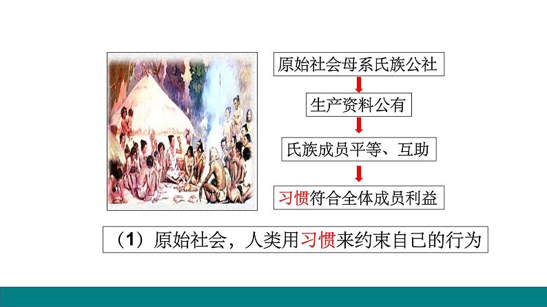 9.1 生活需要法律 课件-2021-2022学年部编版道德与法治七年级下册第4页