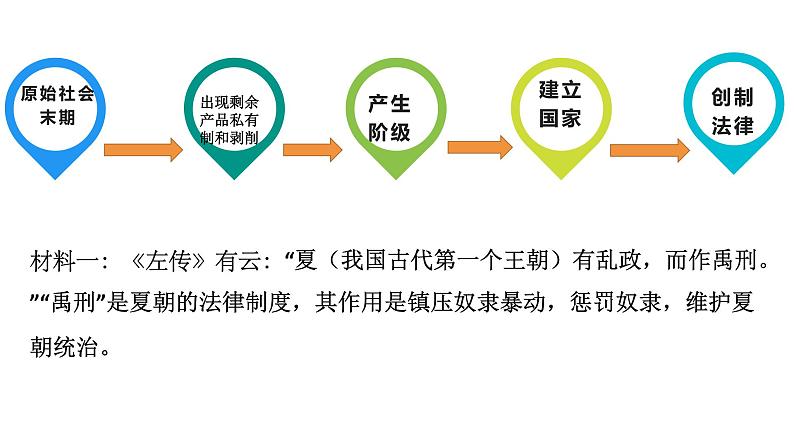 9.1 生活需要法律 课件-2021-2022学年部编版道德与法治七年级下册第6页