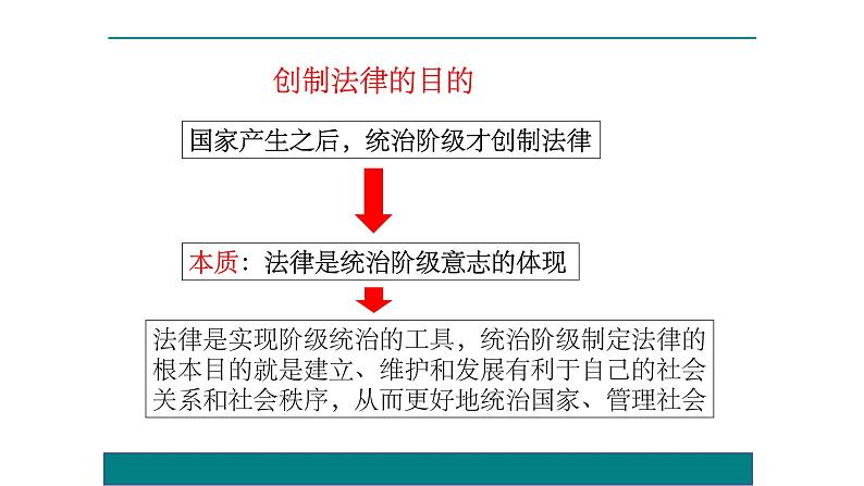 9.1 生活需要法律 课件-2021-2022学年部编版道德与法治七年级下册第8页