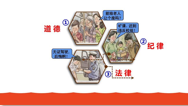 9.2 法律保障生活 课件-2021-2022学年部编版道德与法治七年级下册第2页