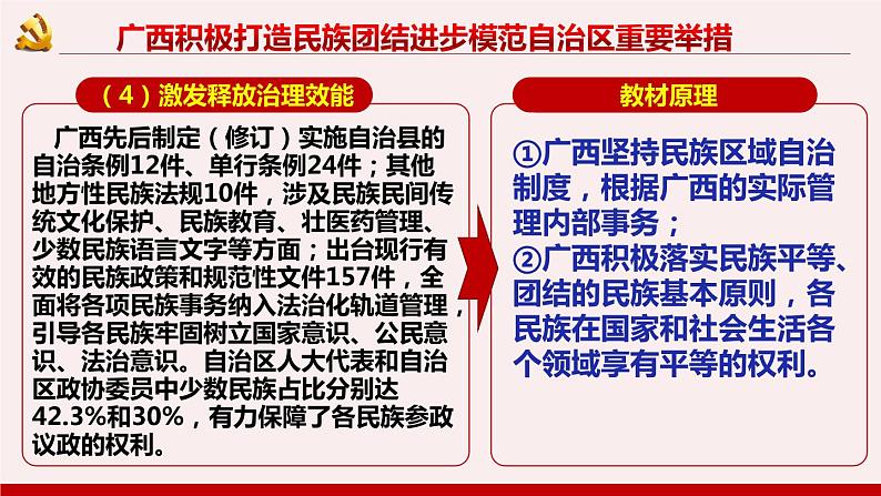 2022年中考道德与法治时政专题复习课件：促进民族团结和共同繁荣08