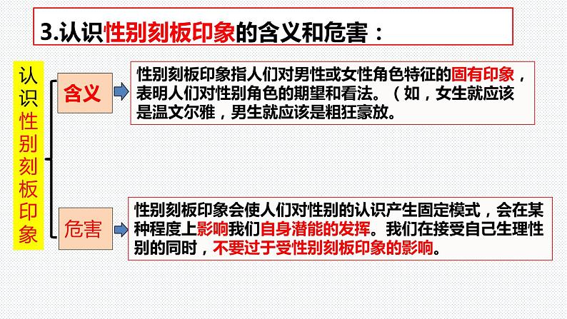 第二课青春的心弦复习课件2021-2022学年部编版道德与法治七年级下册第4页