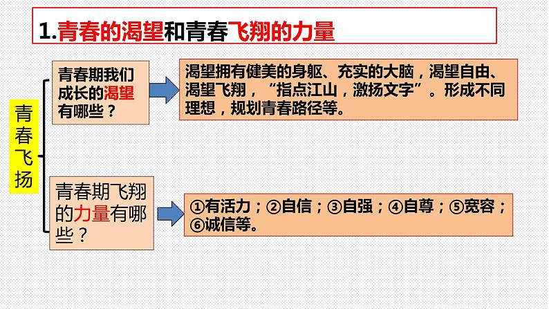 第三课青春的证明复习课件2021-2022学年部编版道德与法治七年级下册02