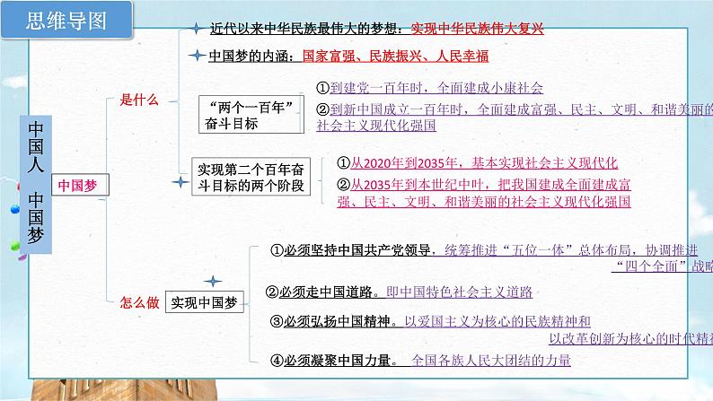 2022中考道德与法治二轮专题复习中国梦我的梦课件第5页