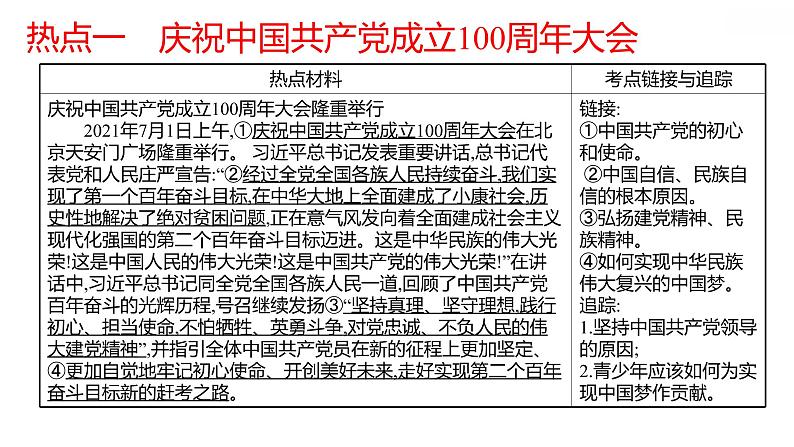 2022年深圳市中考道德与法治二轮专题复习课件：专题一　奋斗百年路　启航新征程第3页