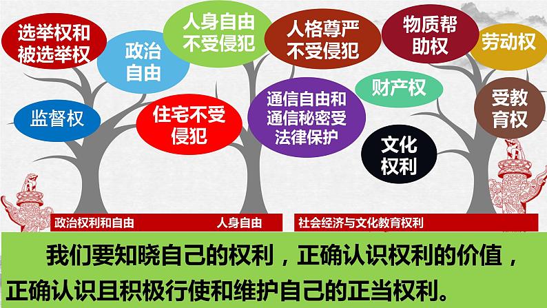 7.2 自由平等的追求 课件-2021-2022学年部编版道德与法治八年级下册第7页