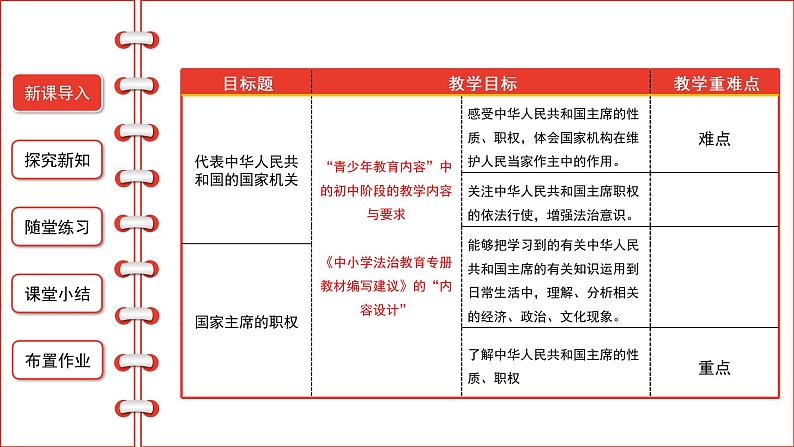 6.2中华人民共和国主席课件2021-2022学年部编版道德与法治八年级下册第2页