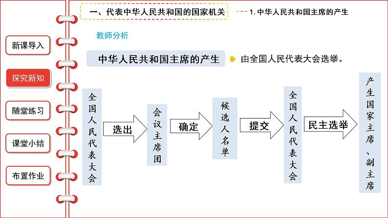 6.2中华人民共和国主席课件2021-2022学年部编版道德与法治八年级下册第6页