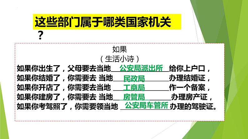 6.3国家行政机关 第1页