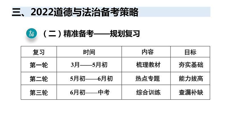 2022年陕西省中考道德与法治备考策略课件第6页