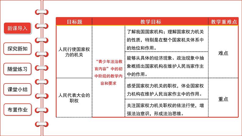 【教学课件】第三单元第6课 国家权力机关第2页
