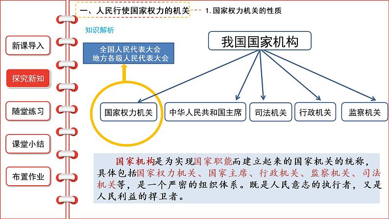 【教学课件】第三单元第6课 国家权力机关第6页