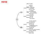 2022年广东省深圳市中考道德与法治一轮复习课件：我们共同的世界