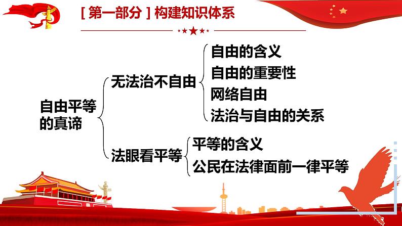 第七课尊重自由平等复习课件部编版道德与法治八年级下册第5页