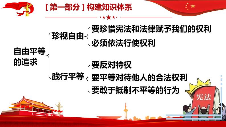 第七课尊重自由平等复习课件部编版道德与法治八年级下册第6页