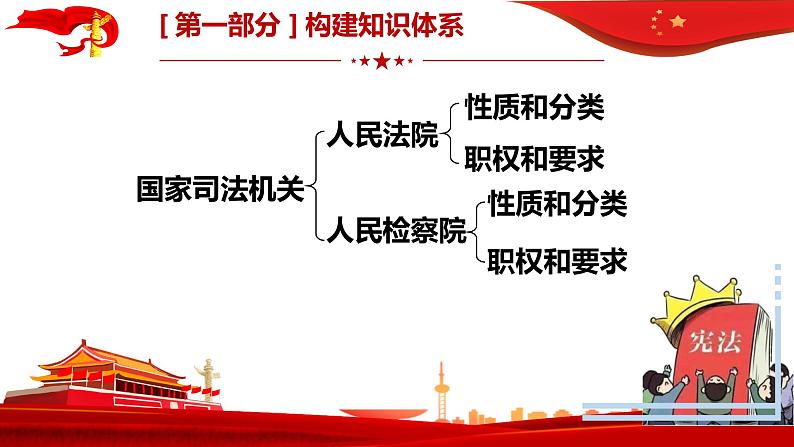 第六课我国国家机构复习课件部编版道德与法治八年级下册06