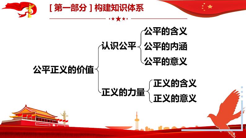 第八课维护公平正义复习课件部编版道德与法治八年级下册第5页