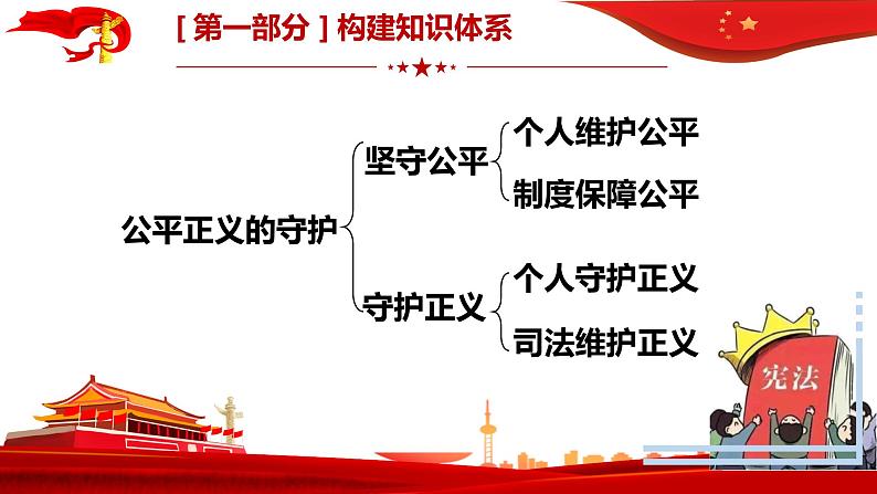 第八课维护公平正义复习课件部编版道德与法治八年级下册第6页