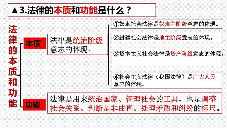 第九课法律在我们身边复习课件部编版七年级道德与法治下册04