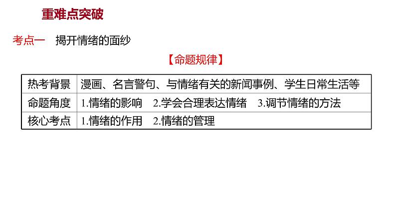 2022年广东省中考道德与法治一轮复习心理与道德篇专题课件七年级下册第二单元做情绪情感的主人第8页