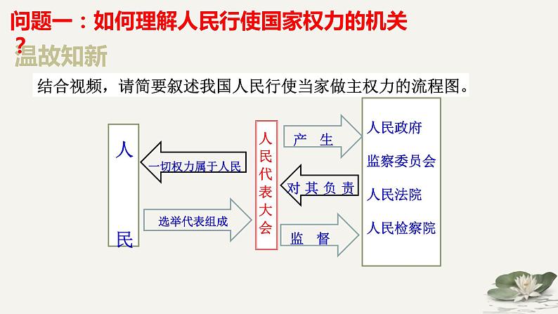 6.1国家权力机关课件(共29张PPT)第3页