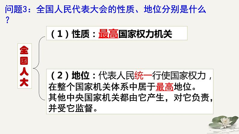 6.1国家权力机关课件(共29张PPT)第7页