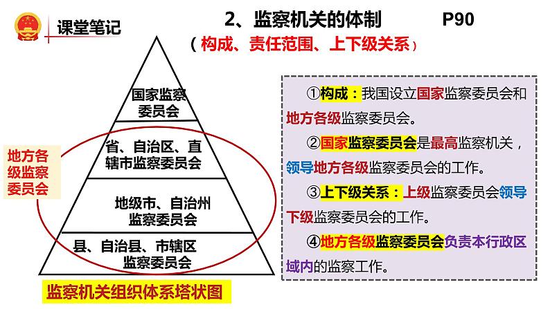 6.4 国家监察机关 课件06