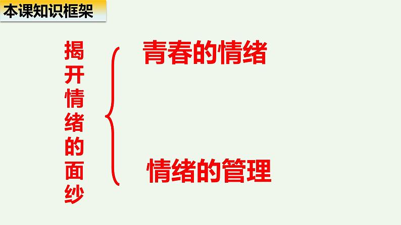 第四课  揭开情绪的面纱-2021-2022学年七年级道德与法治下册按课复习课件02