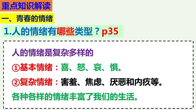 第四课  揭开情绪的面纱-2021-2022学年七年级道德与法治下册按课复习课件05