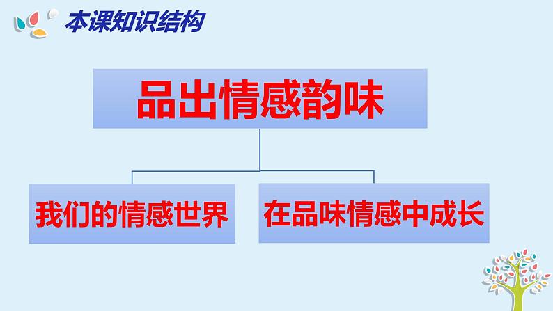 第五课  品出情感韵味-2021-2022学年七年级道德与法治下册按课复习课件02