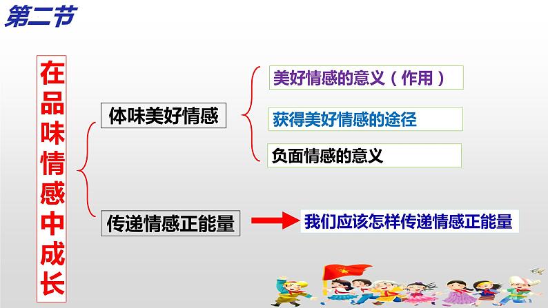 第五课  品出情感韵味-2021-2022学年七年级道德与法治下册按课复习课件04