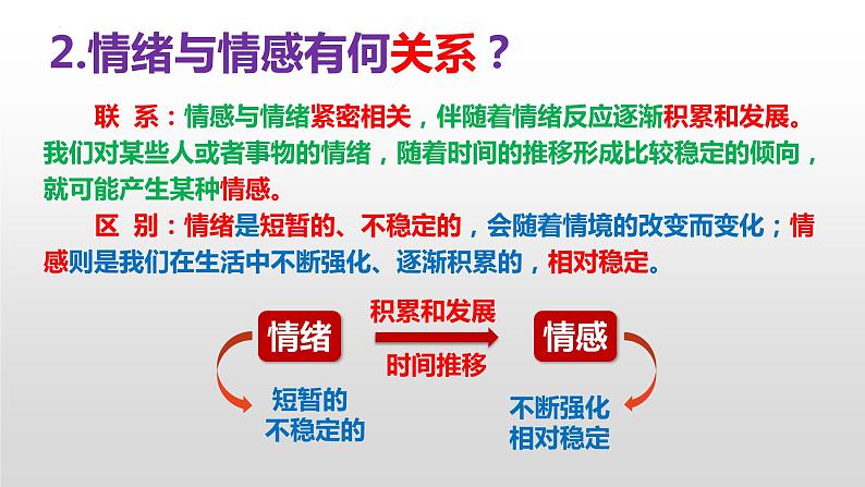 第五课  品出情感韵味-2021-2022学年七年级道德与法治下册按课复习课件06