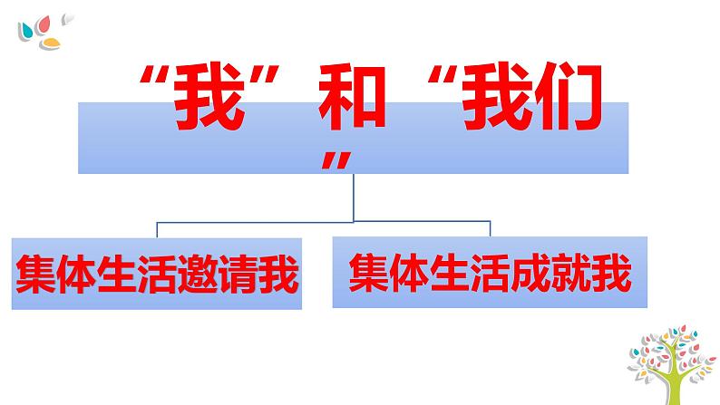 第六课  “我”和“我们”-2021-2022学年七年级道德与法治下册按课复习课件第2页