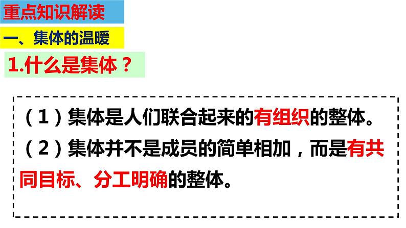 第六课  “我”和“我们”-2021-2022学年七年级道德与法治下册按课复习课件第4页