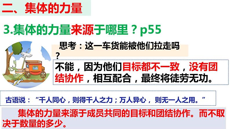 第六课  “我”和“我们”-2021-2022学年七年级道德与法治下册按课复习课件第6页