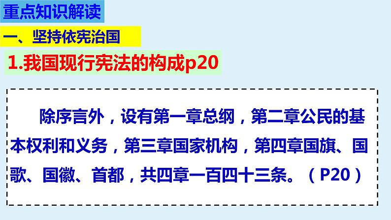 第二课  保障宪法实施-2021-2022学年八年级道德与法治下册按课复习课件03