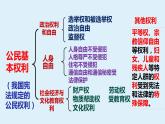 第三课  公民权利-2021-2022学年八年级道德与法治下册按课复习课件