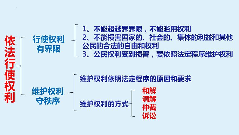 第三课  公民权利-2021-2022学年八年级道德与法治下册按课复习课件04