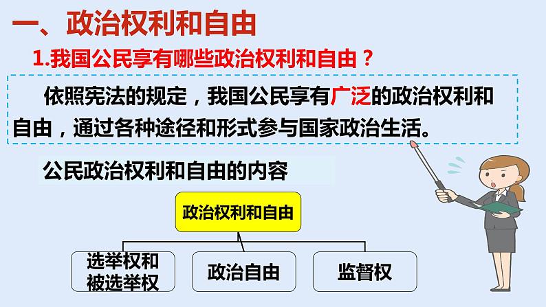 第三课  公民权利-2021-2022学年八年级道德与法治下册按课复习课件05