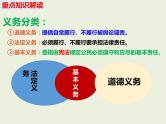 第四课  公民义务-2021-2022学年八年级道德与法治下册按课复习课件