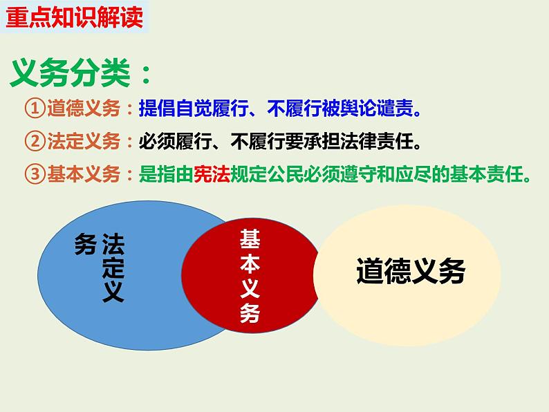 第四课  公民义务-2021-2022学年八年级道德与法治下册按课复习课件第5页