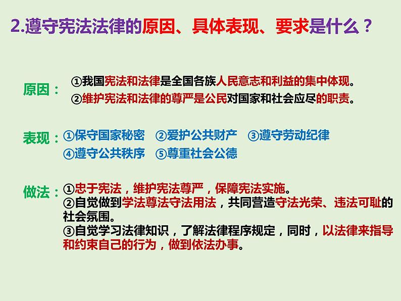 第四课  公民义务-2021-2022学年八年级道德与法治下册按课复习课件第7页