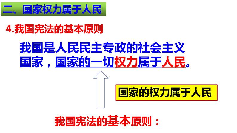 第一课  维护宪法权威-2021-2022学年八年级道德与法治下册按课复习课件第6页