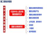 第六课  国家机构-2021-2022学年八年级道德与法治下册按课复习课件