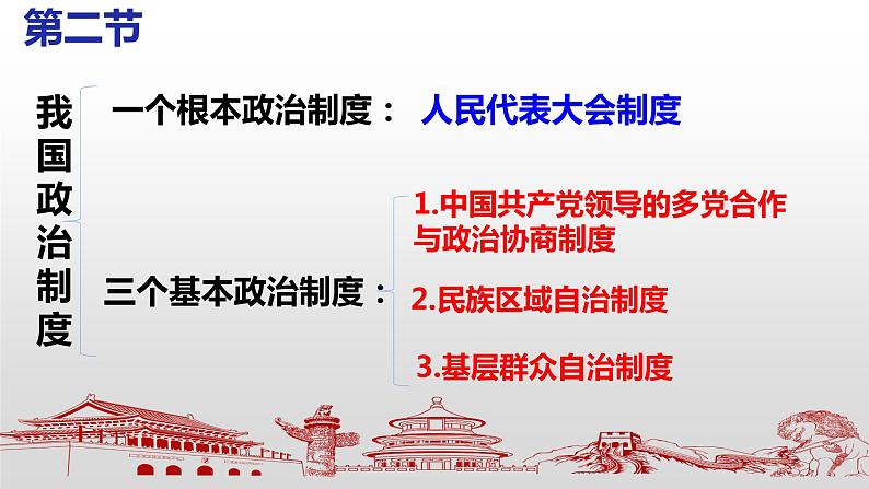 第五课  我国的政治和经济制度-2021-2022学年八年级道德与法治下册按课复习课件04